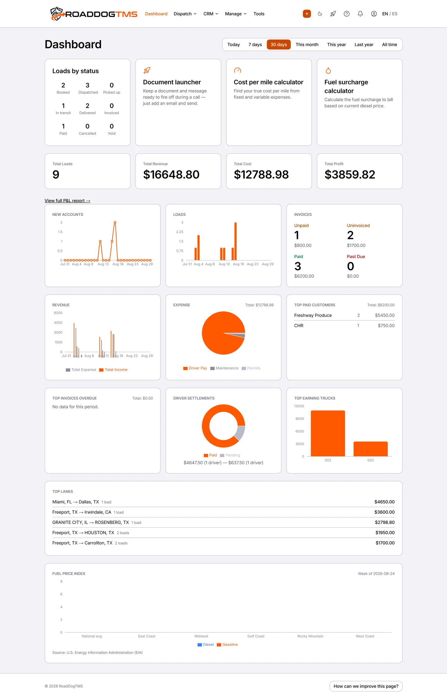 The RoadDog TMS dispatch dashboard